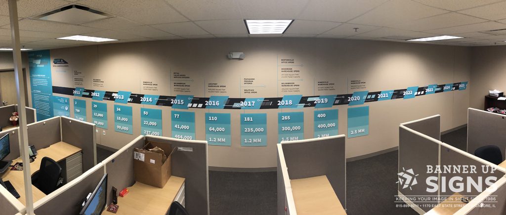 Wall decal of a companies timeline stretching from one corner of a long wall to another.