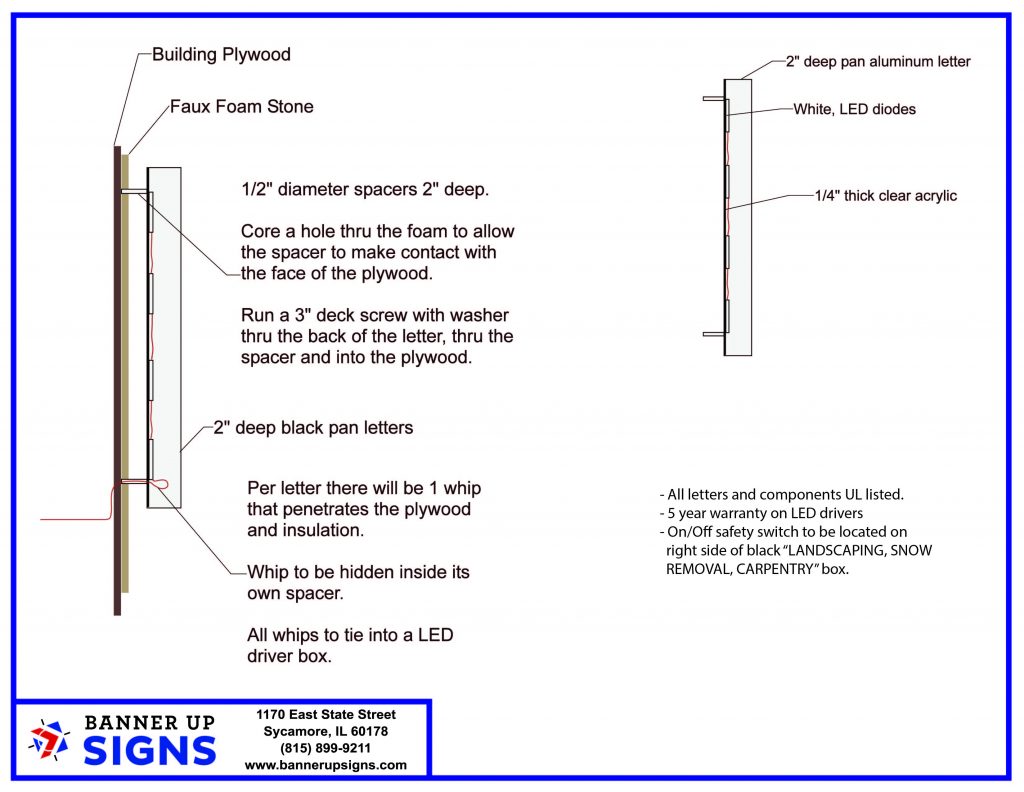 Example permit drawings for Banner Up Signs